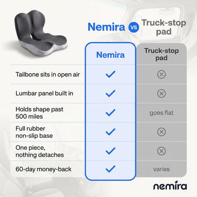 Nemira Orthopedic Cushion